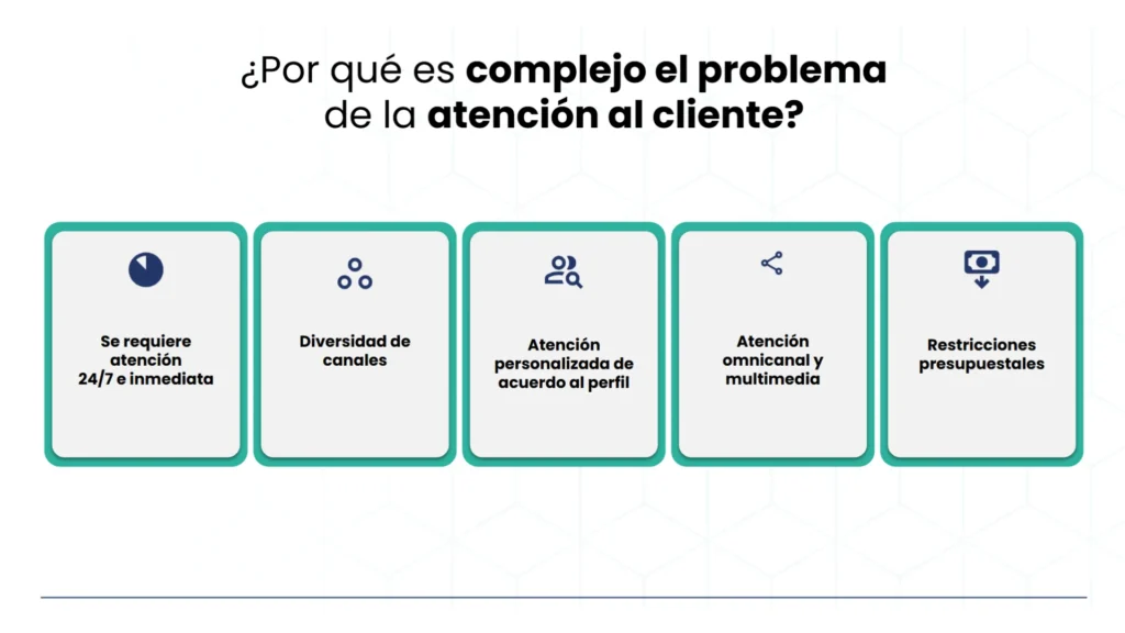 Cinco razones de la complejidad atención de la cliente: 24/7, diversidad de canales, personalización, omnicanalidad y restricciones presupuestales.