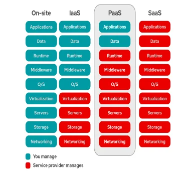 Responsabilidad compartida