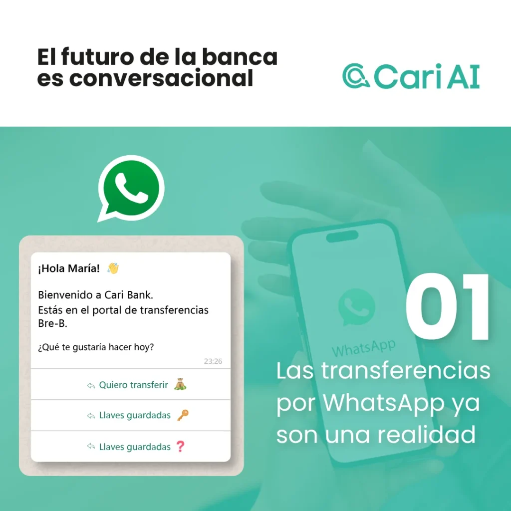 Primera diapositiva (01) de un carrusel sobre Cari AI. Muestra una pantalla de chat de WhatsApp con un menú de opciones bancarias ("Quiero transferir", "Llaves guardadas"). El texto principal es: "El futuro de la banca es conversacional" y "Las transferencias por WhatsApp ya son una realidad".