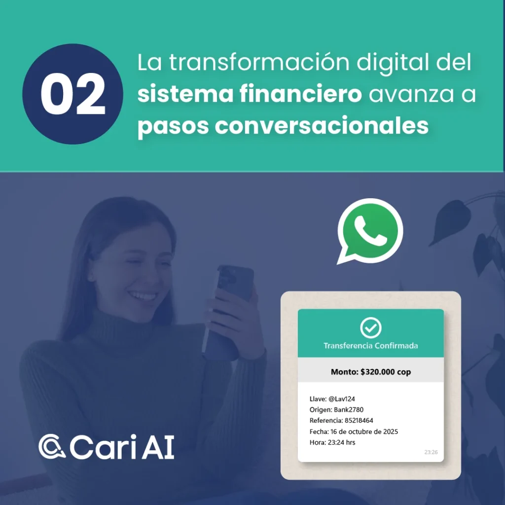 Segunda diapositiva (02) del carrusel de Cari AI. Muestra una mujer sonriente mirando su teléfono y la confirmación de una "Transferencia Confirmada" por $320.000 COP a través de WhatsApp. El texto principal es: "La transformación digital del sistema financiero avanza a pasos conversacionales".